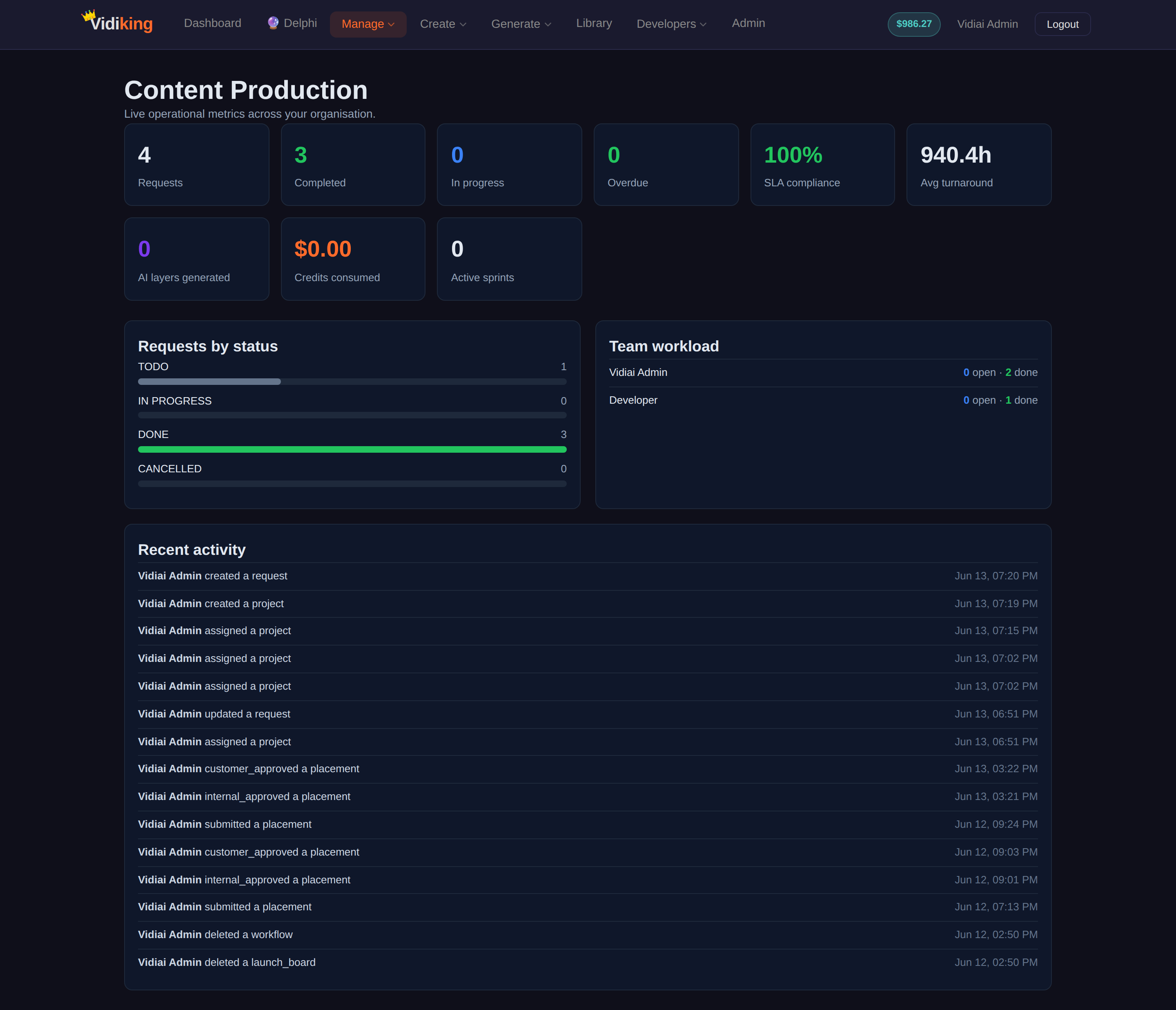 Operations dashboard — production metrics, request status, team workload and activity feed